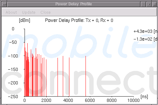 power delay profile